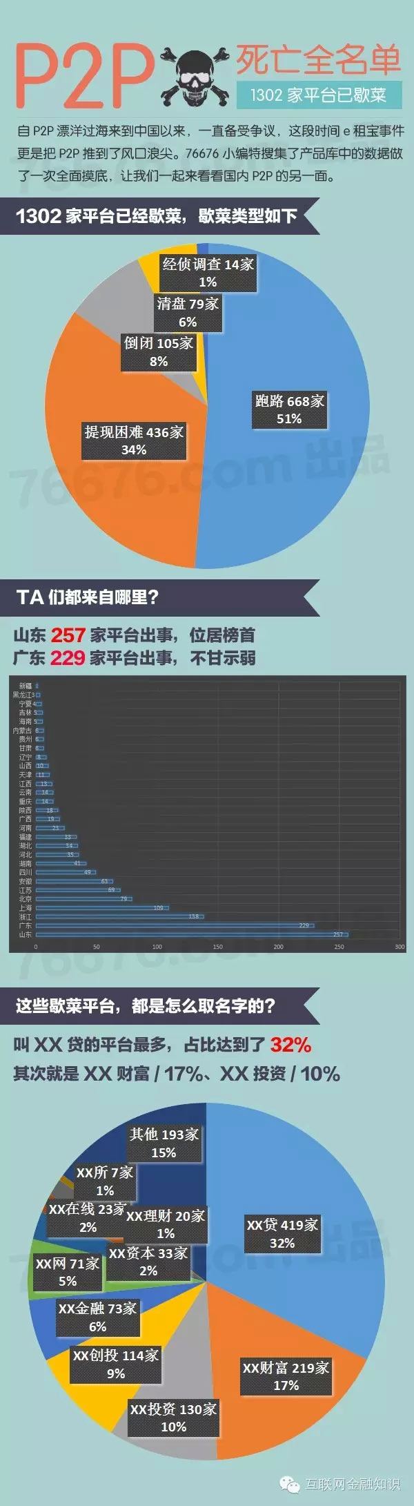 P2P·ȫ1302ң 201512